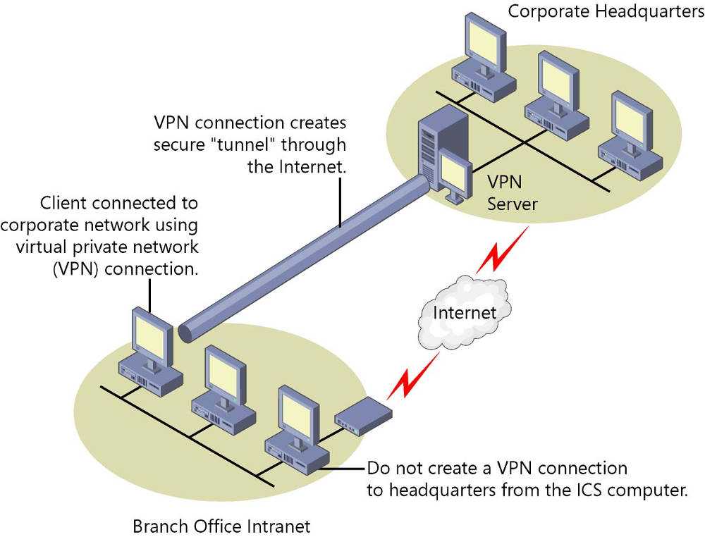 Рабочие proxy и vpn для телеграм - инструкция по настройке