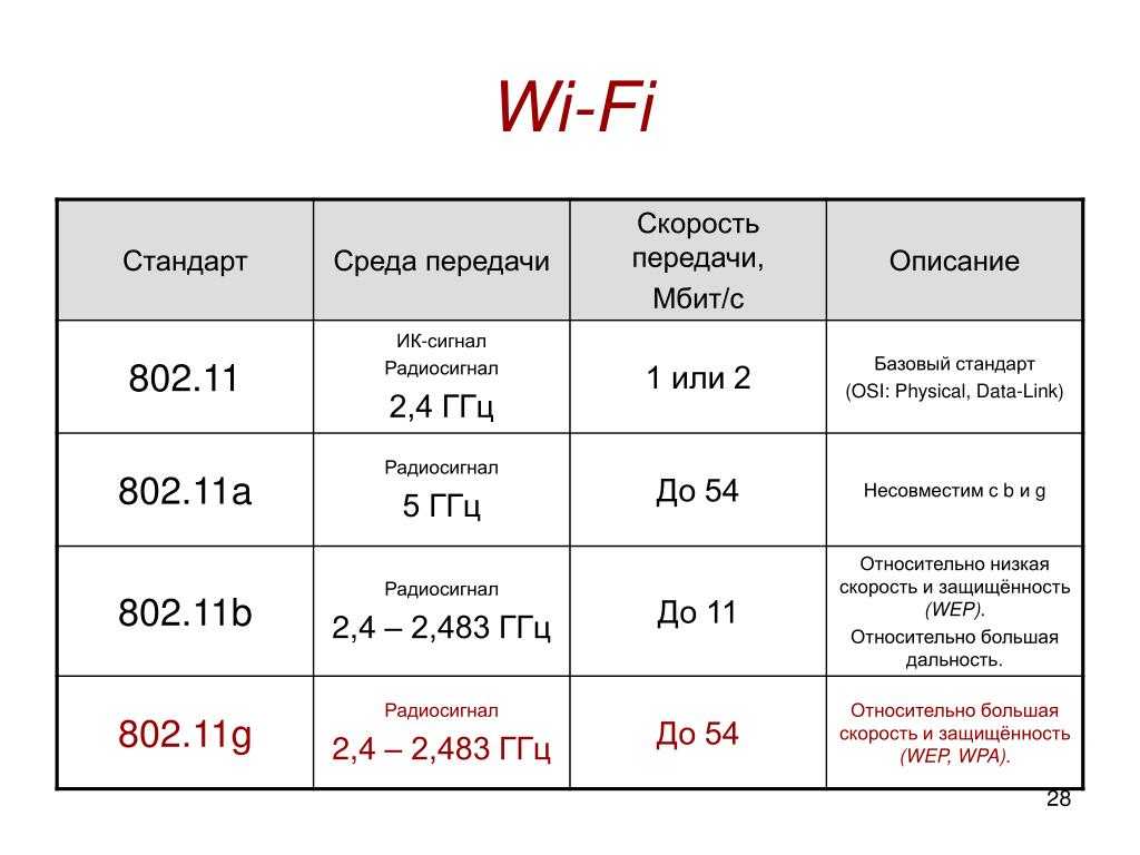 Скорость соединения и скорость передачи. 4g максимальная скорость передачи данных. Скорость передачи данных 3g и 4g. Скорость интернета 3g и 4g. LTE скорость передачи данных.