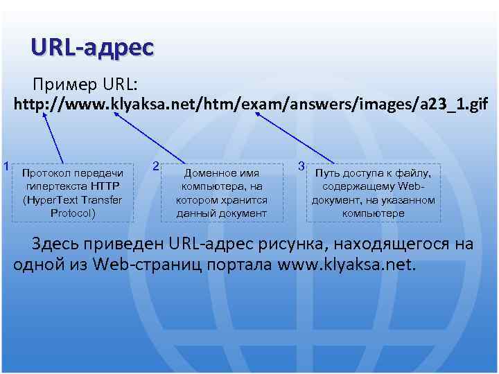 Url сайта: что это и как формируется адрес страниц
