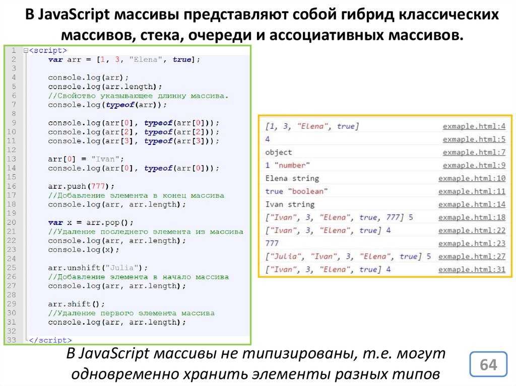 Давайте разберемся с методами: slice( ), splice( ) и split( ) в javascript | by вероника | nop::nuances of programming | medium