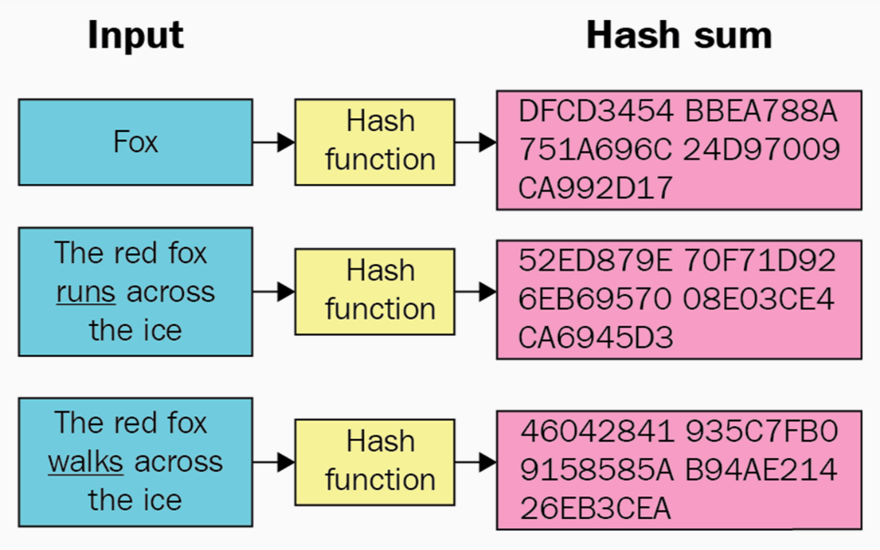hash function in bitcoin