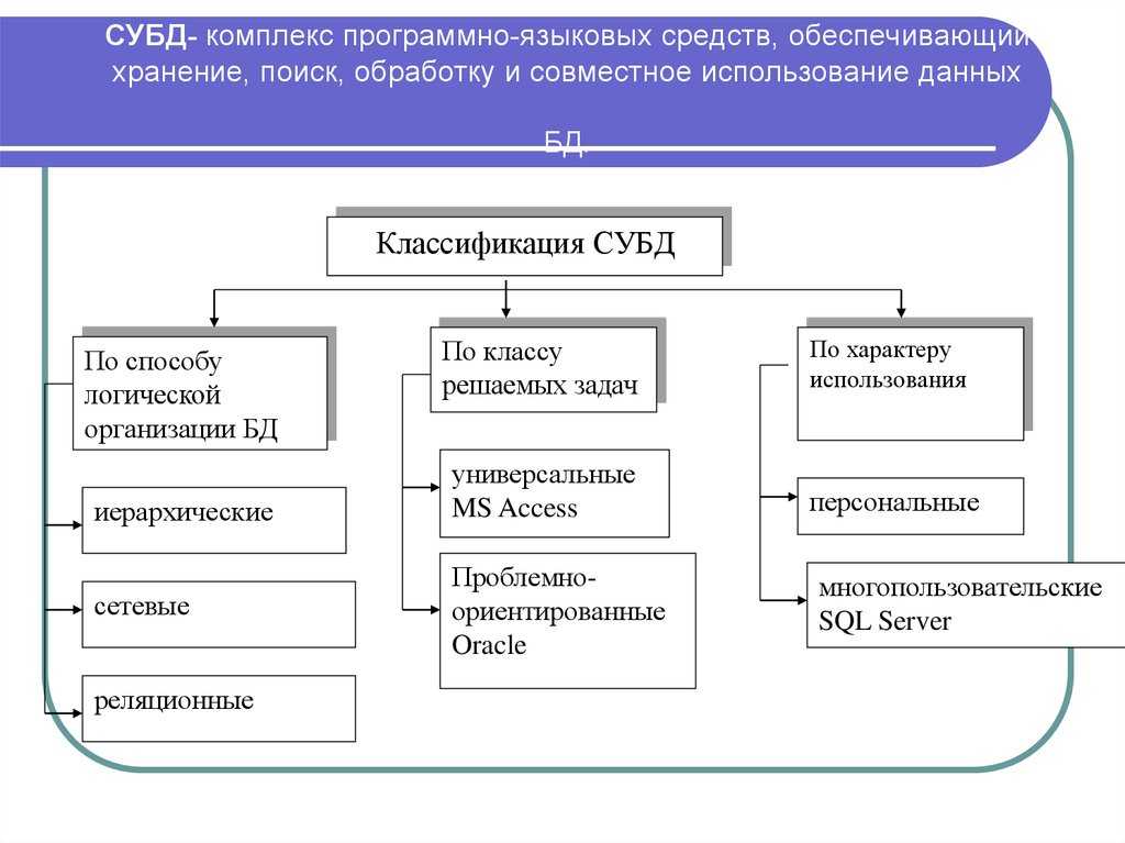 Характеристика субд, субд oracle - программно-техническое обеспечение автоматизированных библиотечно-информационных систем. часть 2. пр