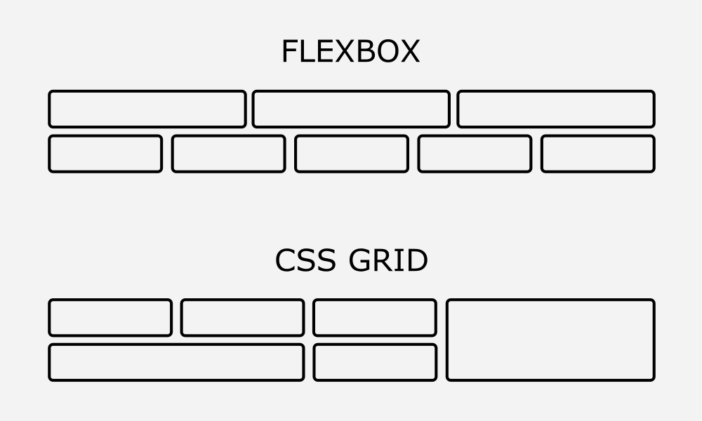 How to build a responsive grid system | zell liew