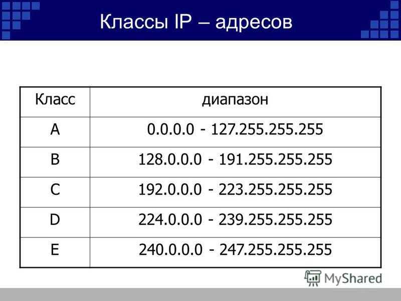 Адрес компьютера. IP-адрес. Классы IP адресации. Диапазон IP адресов таблица. Классы адресов.