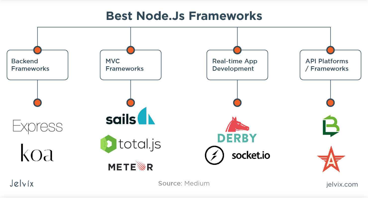 Какой javascript framework выбрать для новичка? - блог web разработчика