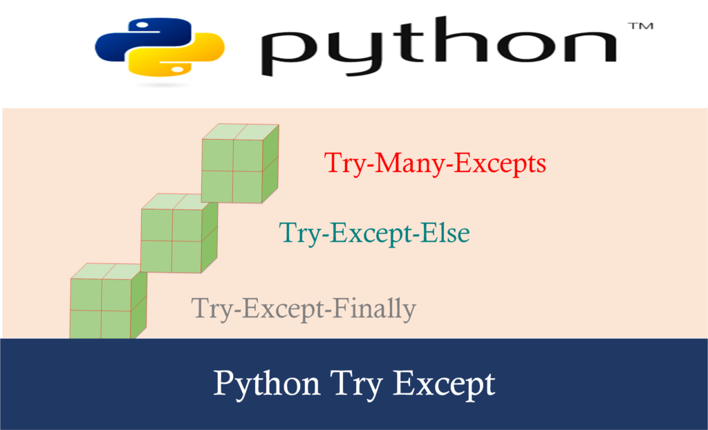 Python try except