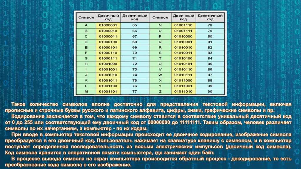 Код буквы п. Буквы в двоичном коде. Двоичный код таблица. Двоичное кодирование таблица. Кодирование числа в двоичный код.