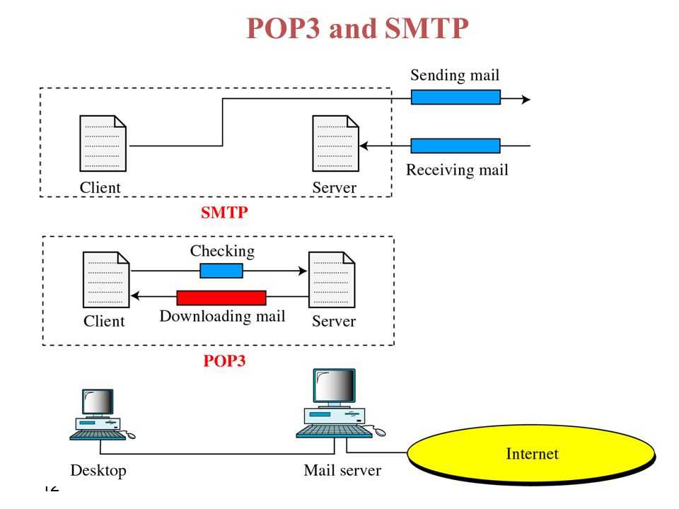 Как включить или отключить доступ по протоколам imap и pop для пользователей - cправка - администратор google workspace