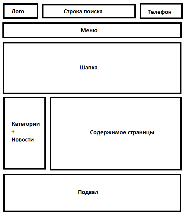 Как семантически правильно сверстать картинку с подписью