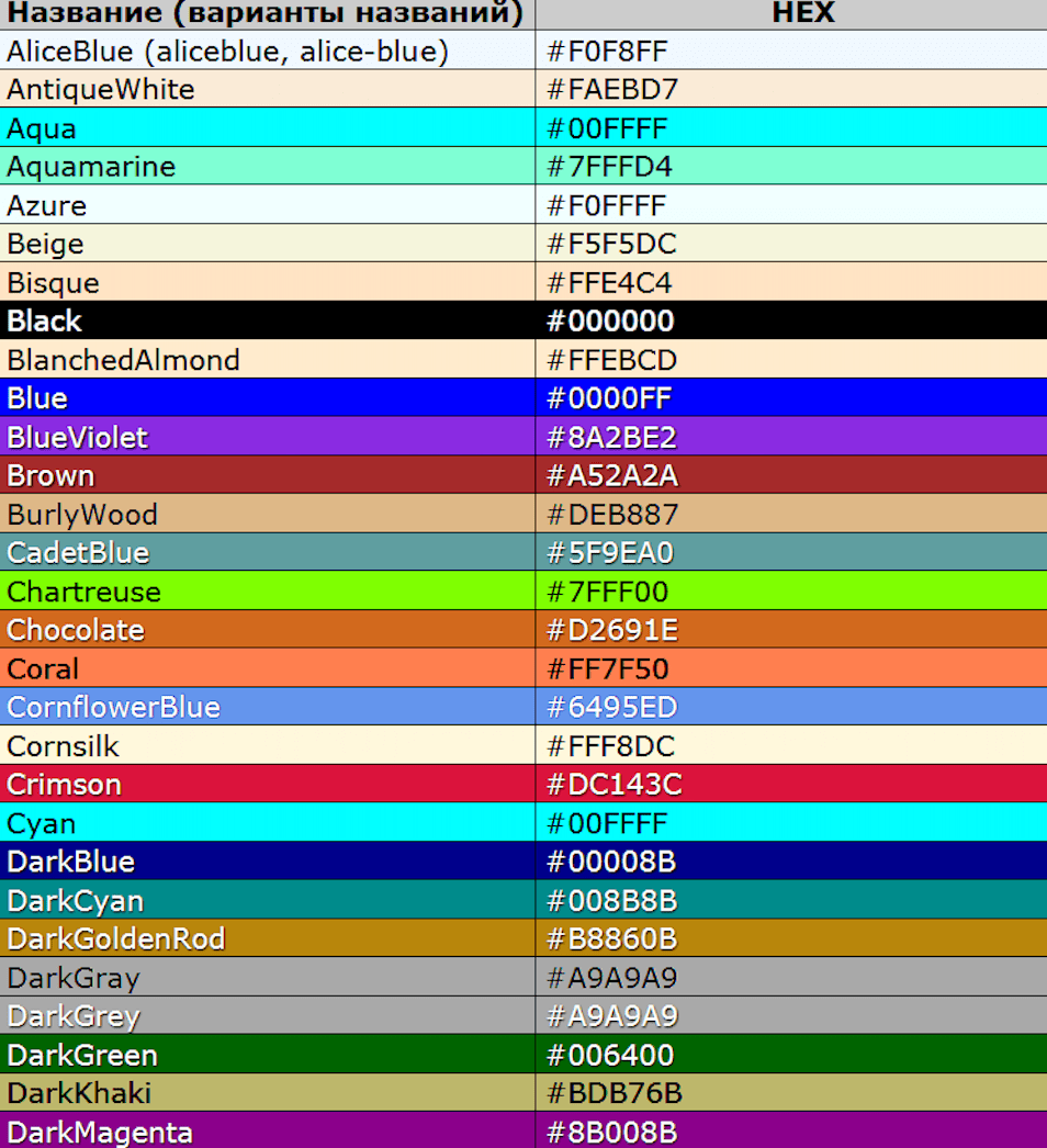 Тег color. Коды цветов. Цвета html. Цветовая таблица. Таблица цветов html.