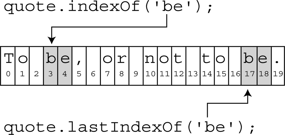 Javascript: методы массивов splice, slice, indexof, find, filter, foreach, sort, split, join