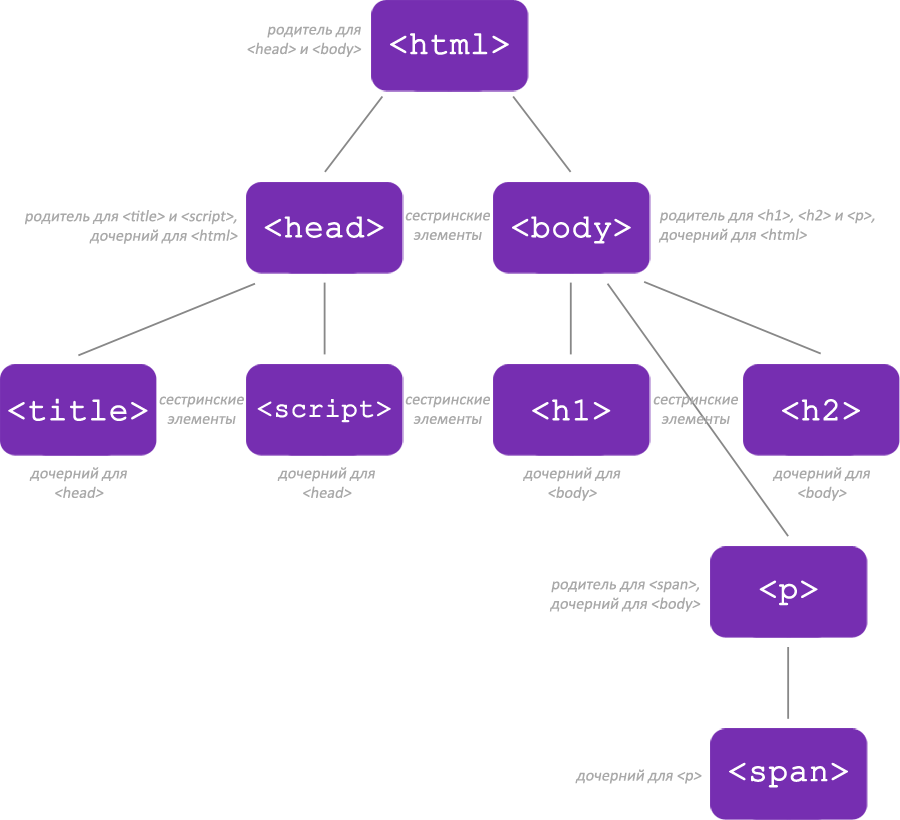 Изменение картинки css