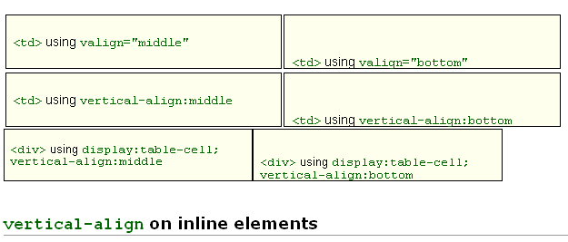 3.7. выравнивание таблицы и содержимого ячеек. html, xhtml и css на 100%