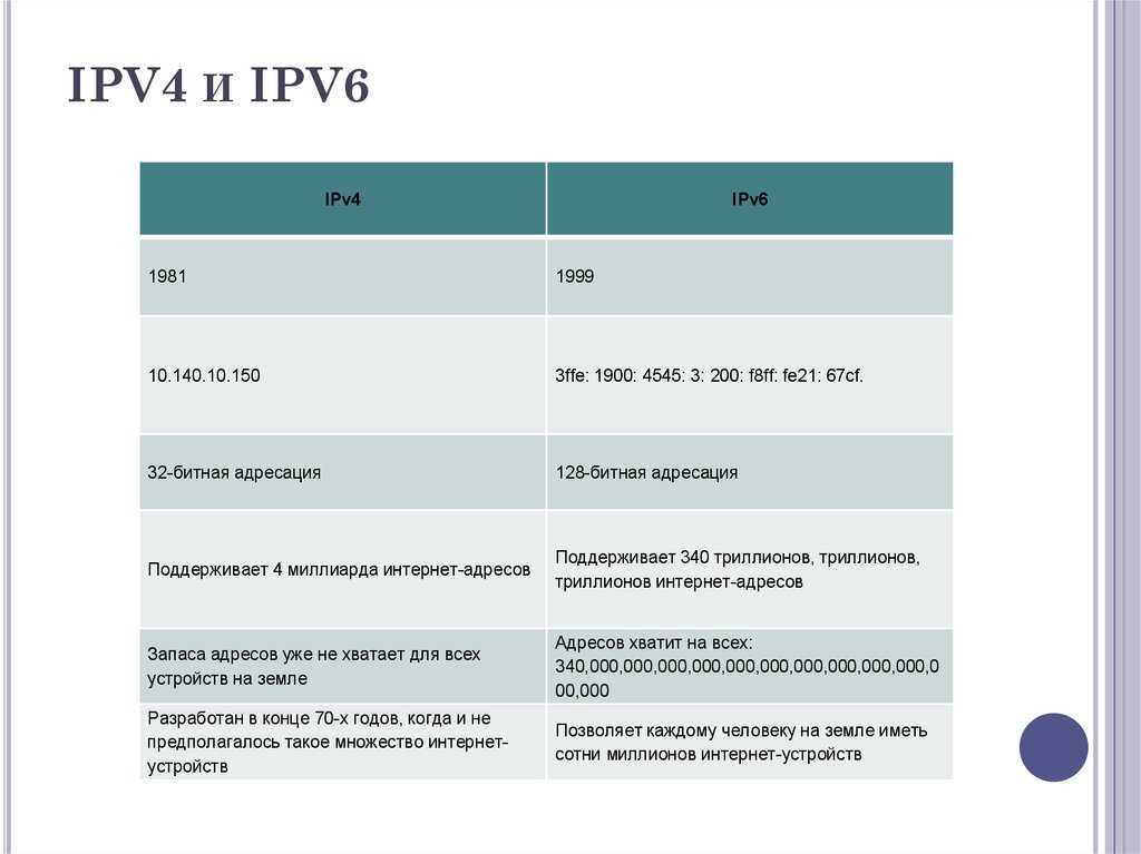Протокол ipv6: зачем? - version6.ru