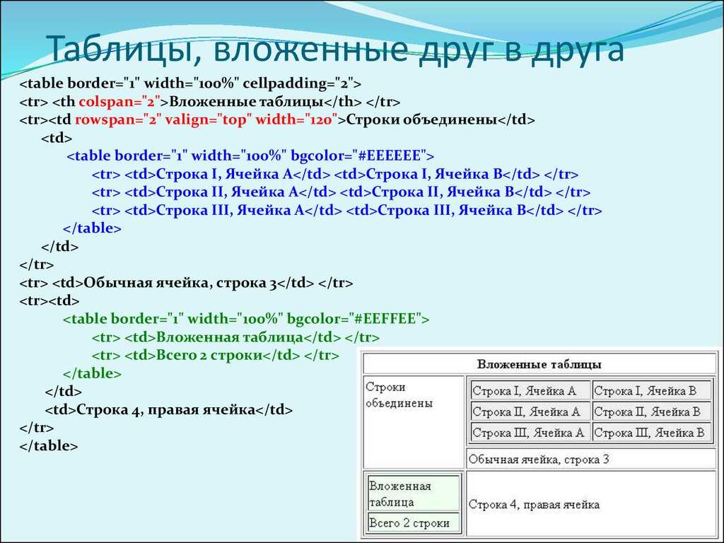 Как сделать рамку таблицы в word? - t-tservice.ru