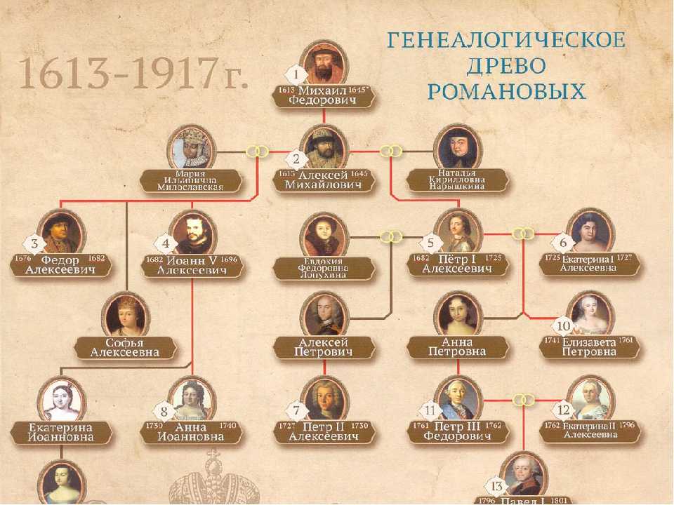 Тест по истории россия при первых романовых 7 класс