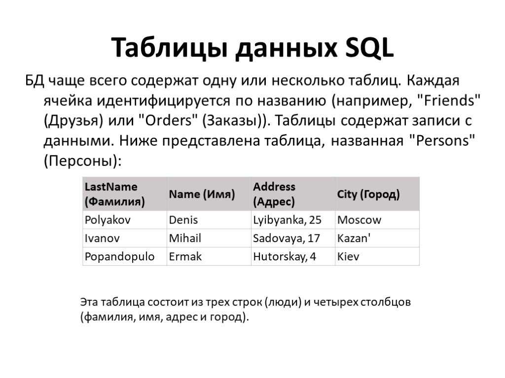 В базе данных может содержаться. Таблицы данных для SQL примеры. База данных SQL таблица. Базы данных в SQL запросы таблица. Тип таблицы БД SQL.