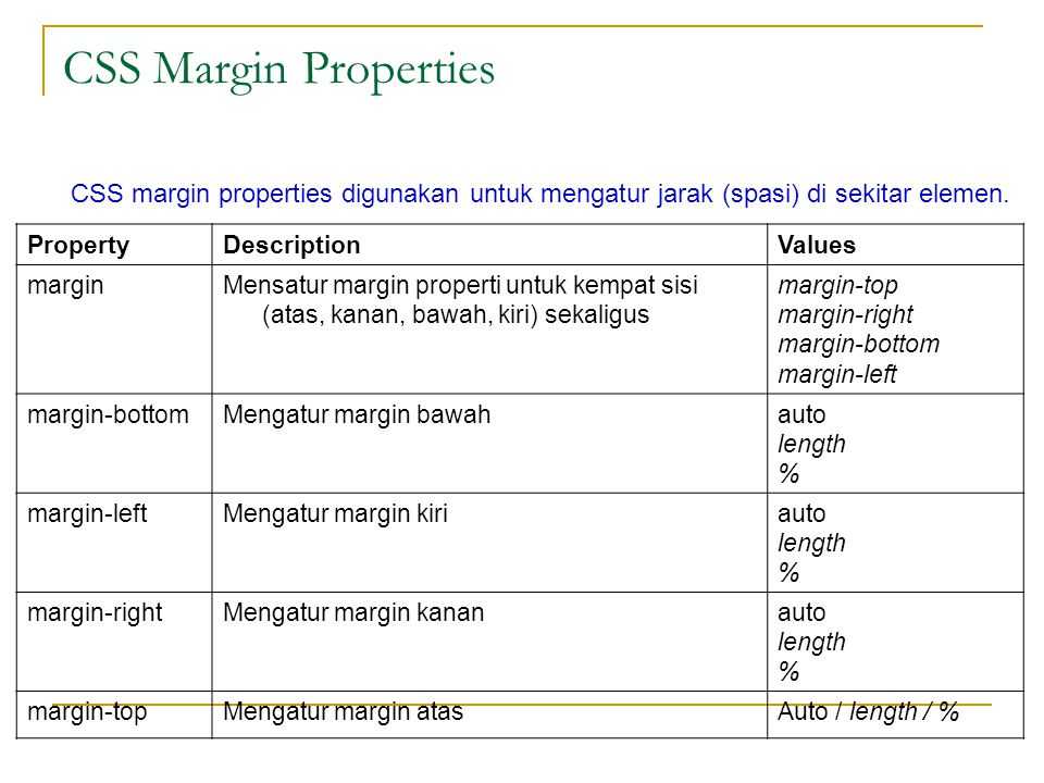 Margin CSS. Приоритеты стилей CSS. CSS property.