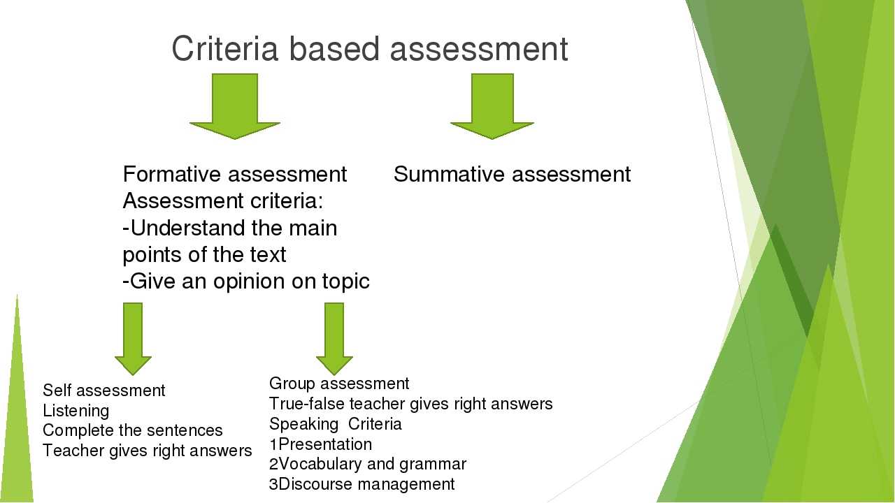4 https moluch ru. Criteria based Assessment. Assessment и evaluating. Lesson Assessment Criteria. Assessment Criteria for the Lesson.