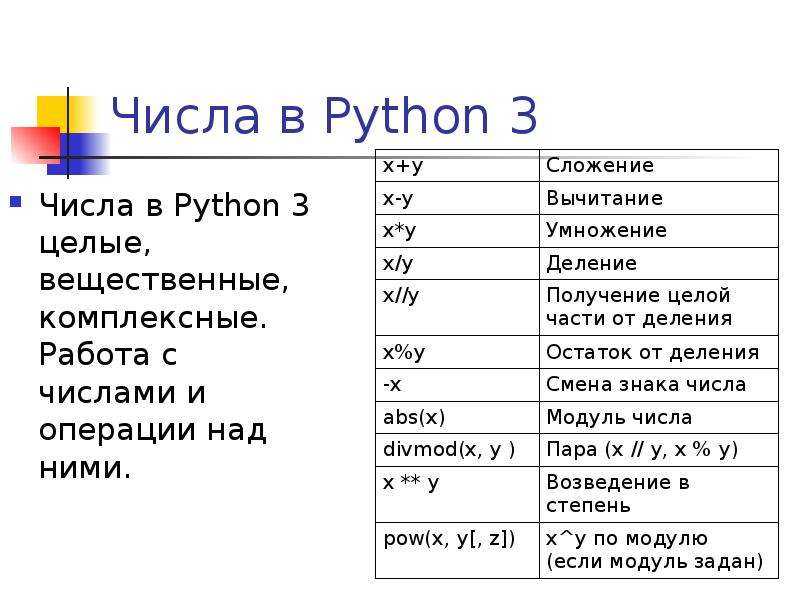 Списки python