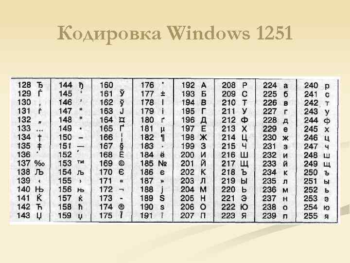 Кодировка текста ascii (windows 1251, cp866, koi8-r) и юникод (utf 8, 16, 32)