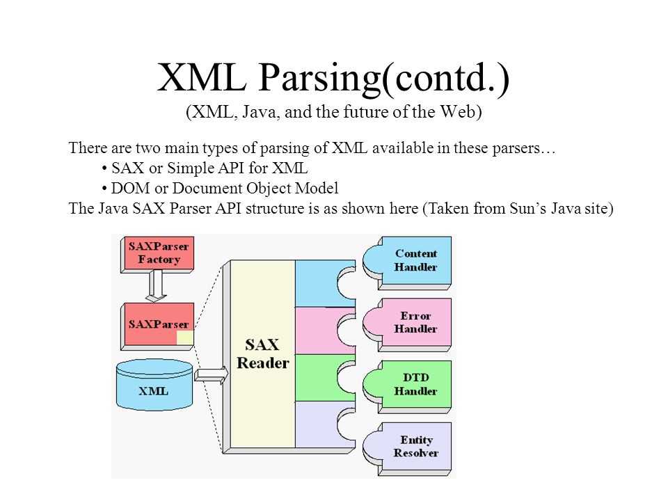 Синтаксис языка xml