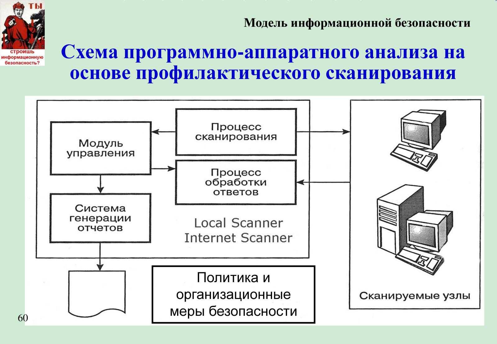 Создание и управление базой данных. курсовая работа (т). информационное обеспечение, программирование. 2012-10-07