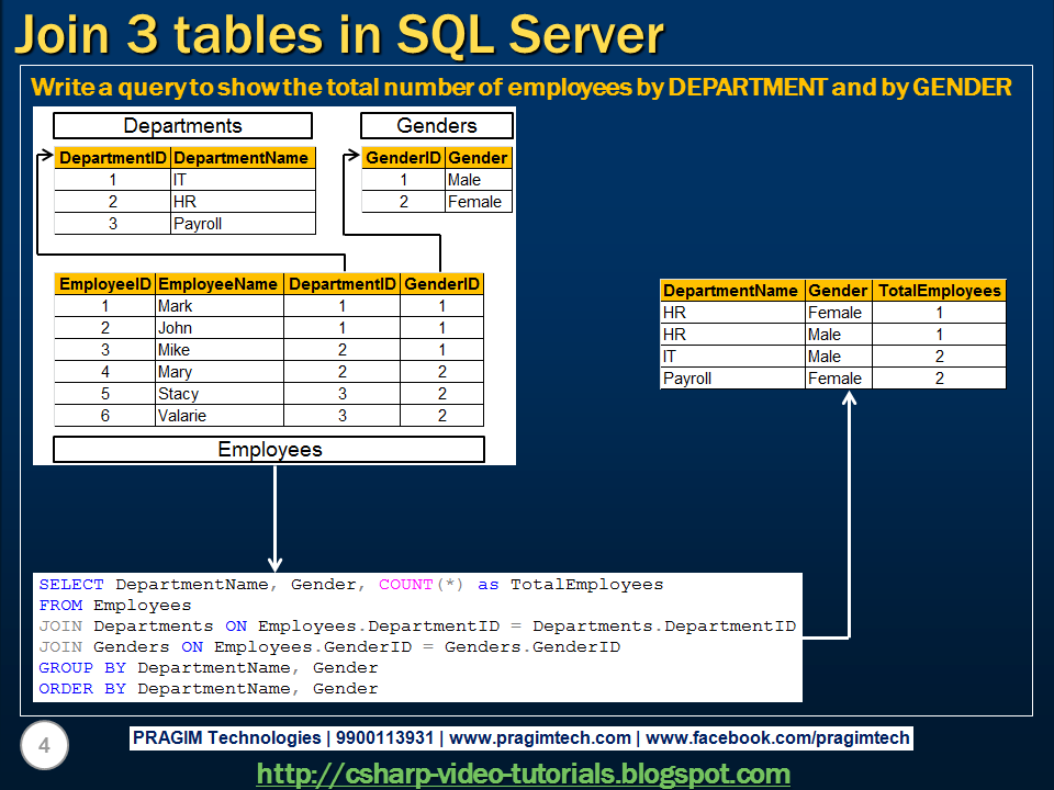 Sql таблицы