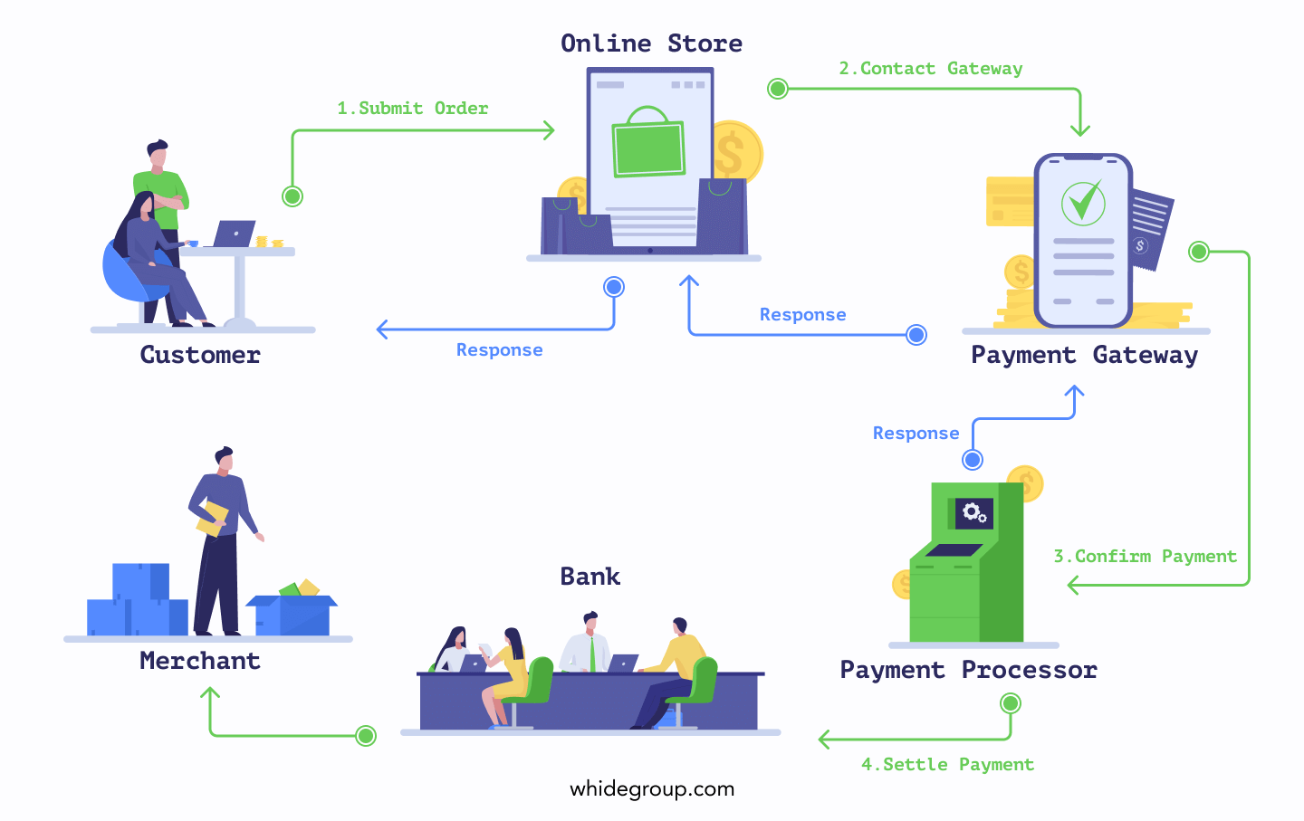 Steam processing payment фото 78