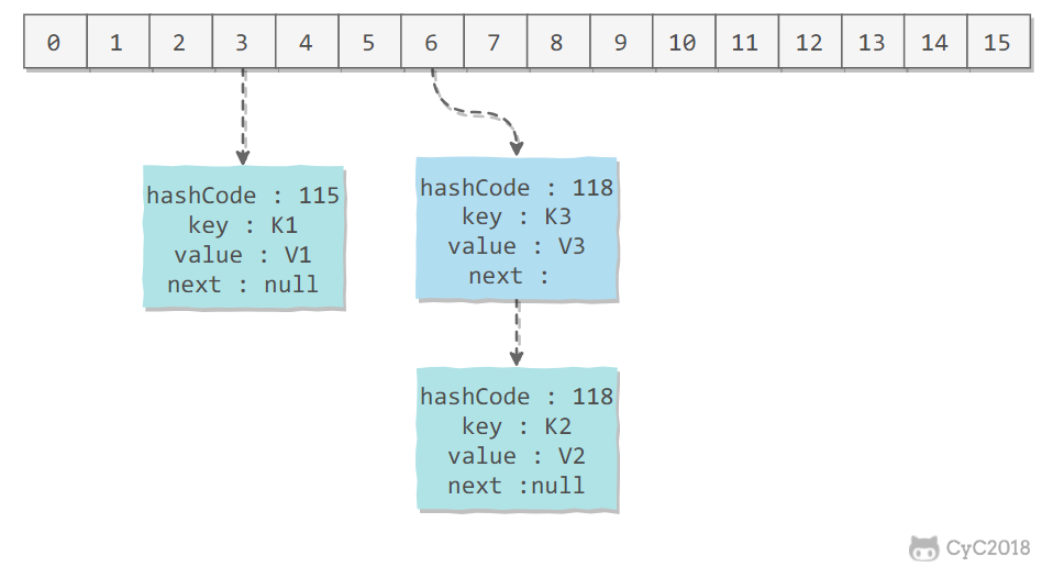 Java: контракты методов equals и hashcode - reddeveloper