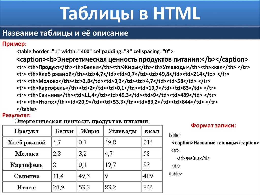 Подробное руководство для веб-мастеров о том, как сделать таблицу в HTML