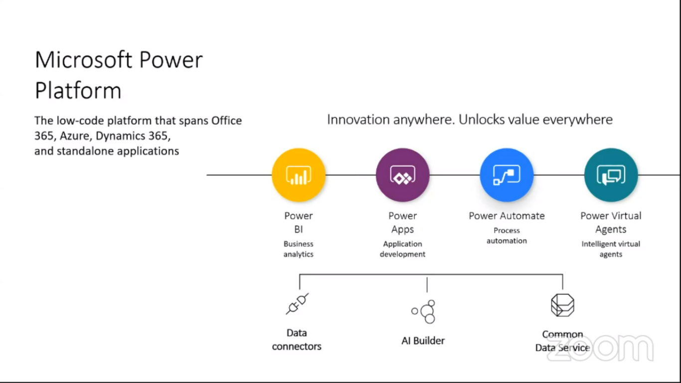 Power automate microsoft что это. Microsoft Power automate. RPA. Microsoft Power platform. Flow Power automate.