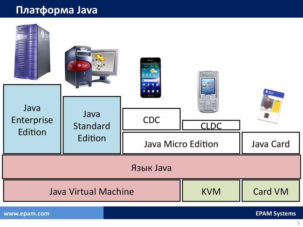 Java программная