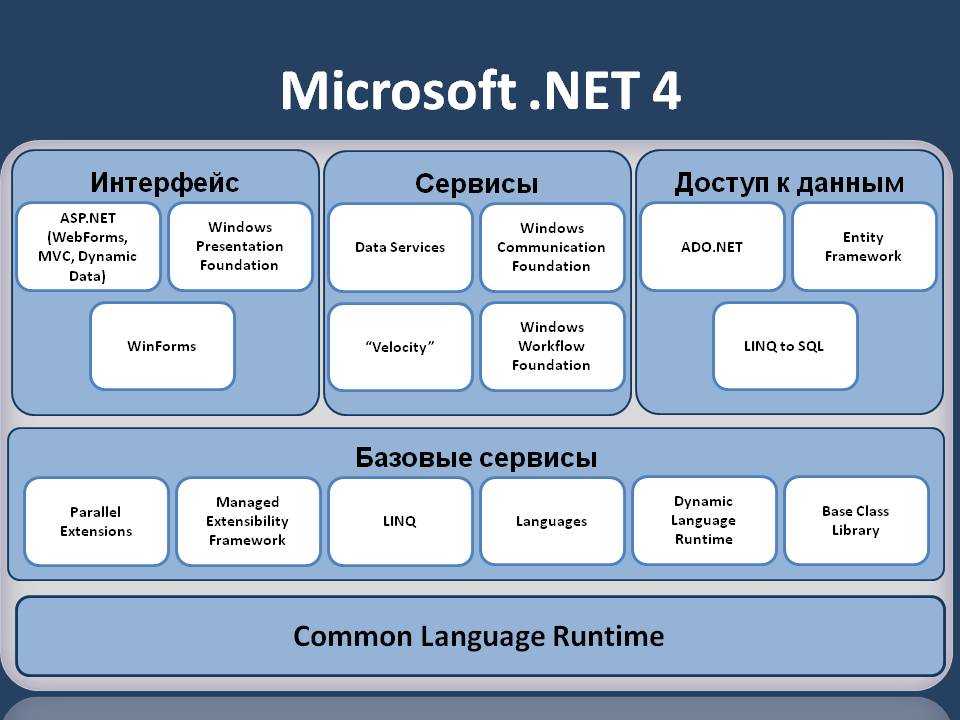 Microsoft .net framework – что это за программа и где ее скачать