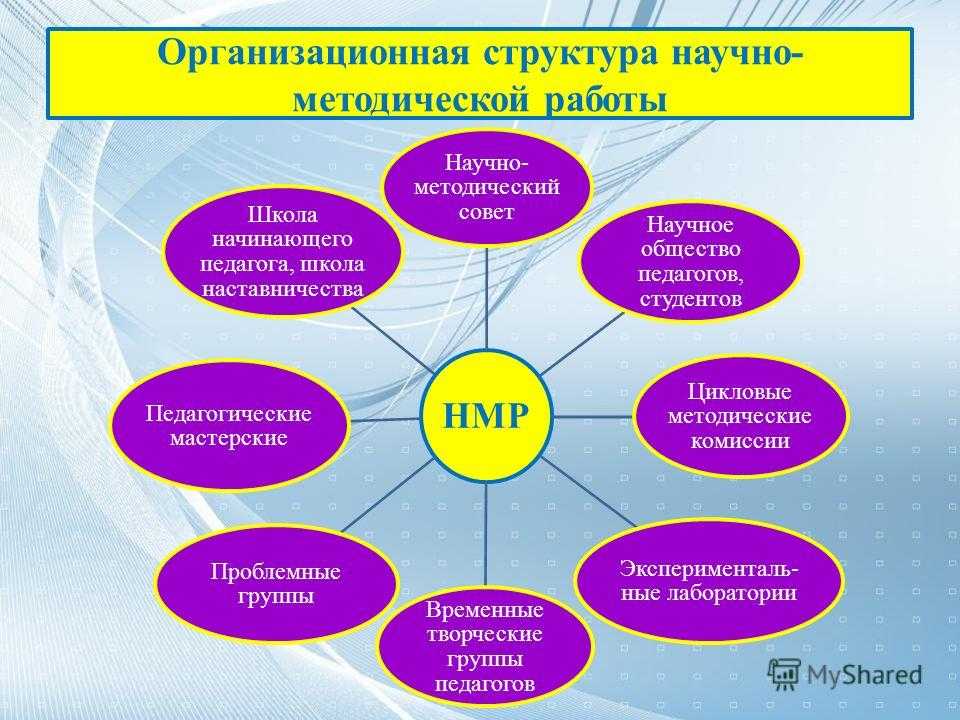 Организации деятельности и формирования опыта. Методическая работа учителя. Методическая деятельность педагога. Методическая работа в школе. Научно-методическая работа.