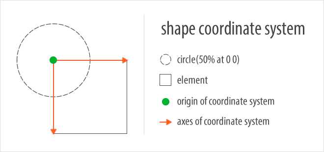 Как рисовать фигуры в css