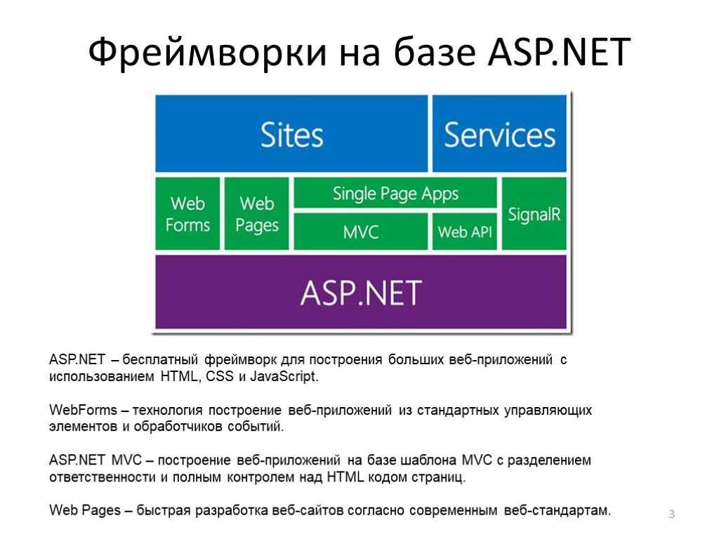 Показано, как методы Web сервисов Microsoft ASPNET WebMethods обеспечивают высокопроизводительный подход к построению Web сервисов WebMethods могут