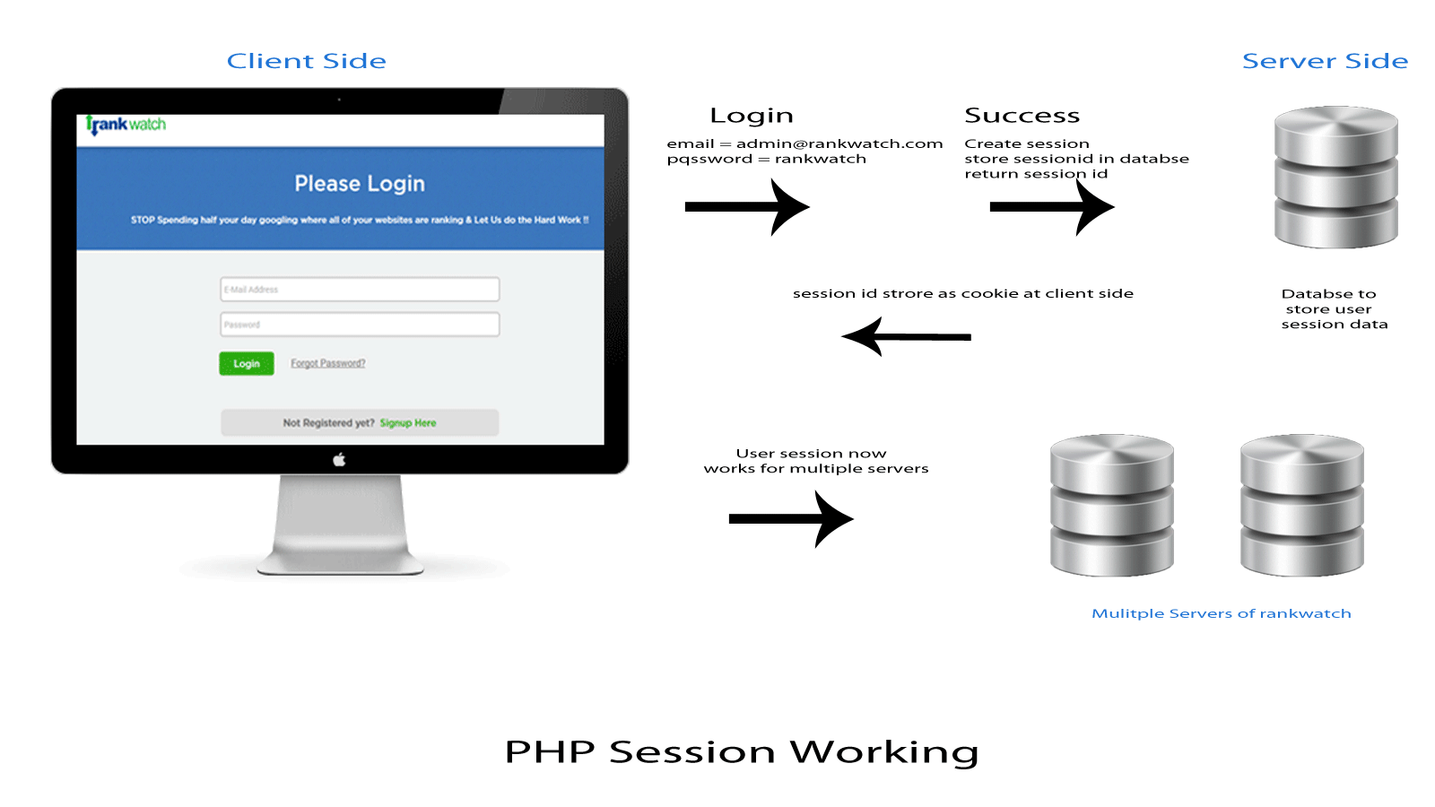 Session php