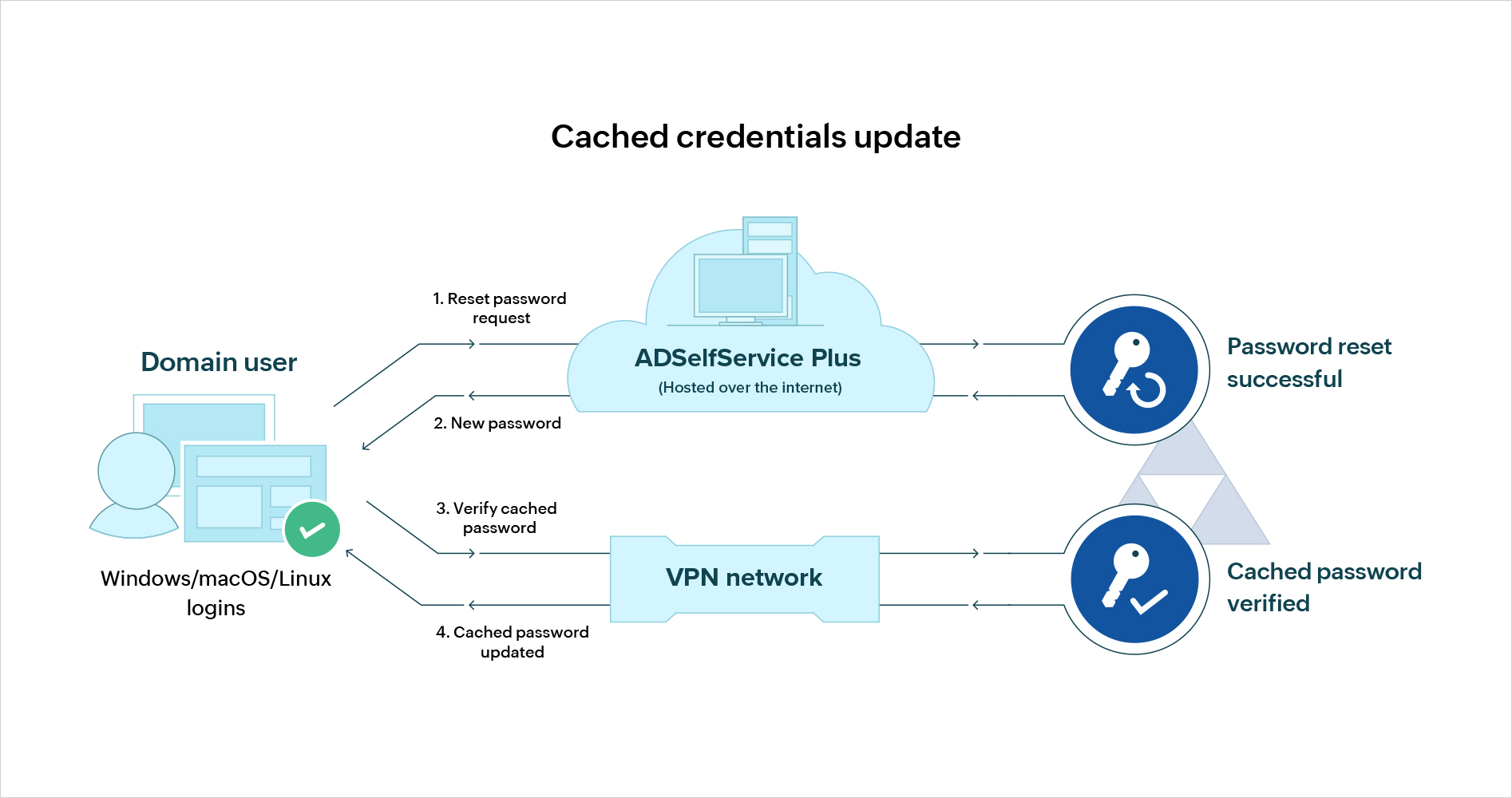 Caching guide - apache http server version 2.2
