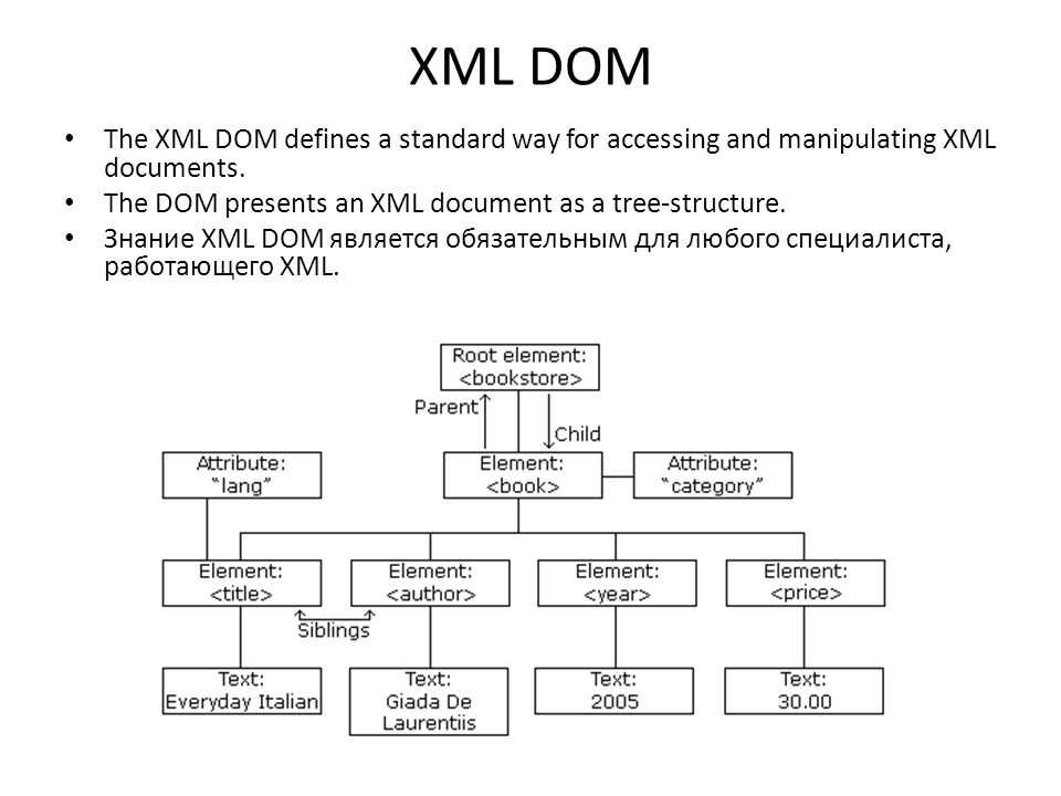 Синтаксис и основные понятия языка xml, создание валидных документов