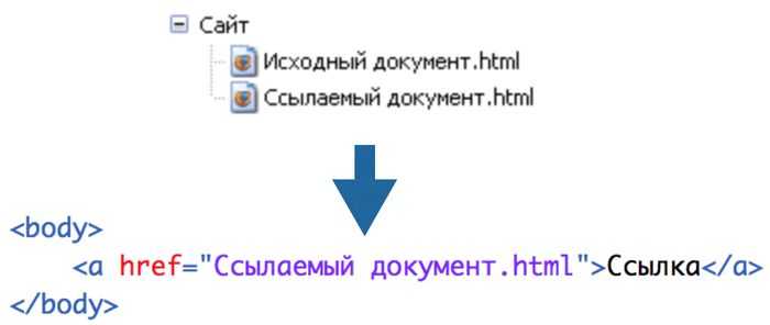 Как вставить ссылку в html и оформить ее в css? | impuls-web.ru