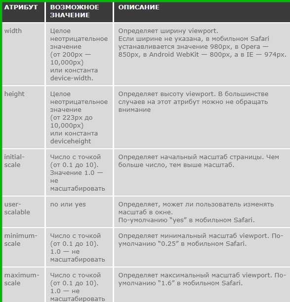 Таблица возможных. Виды тонометров таблица и характеристика.