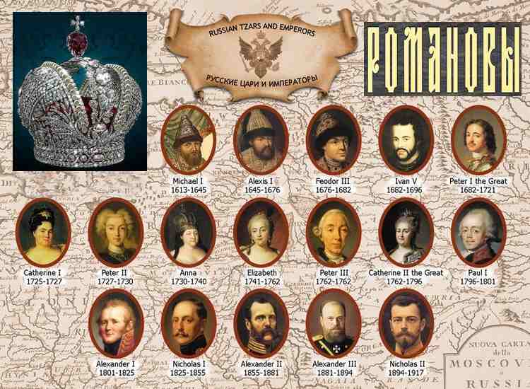 Судьба династии романовых после 1917 года