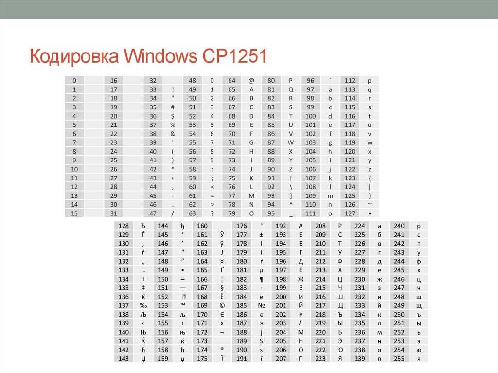 Кодировка windows 1251 в сайтостроении | вебмастеру