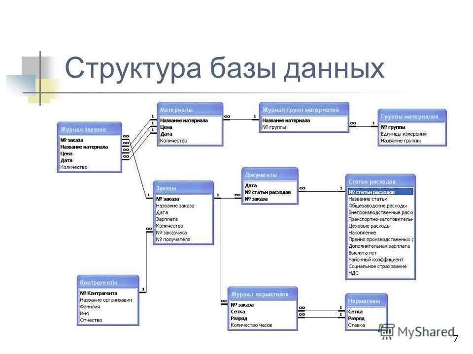 Схема структуры данных