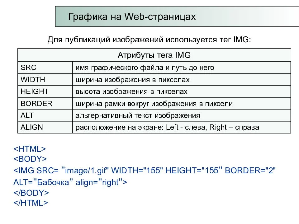 Изображение в html. Теги html изображение. Атрибуты изображения html. Тег изображения. Тег для вставки картинки в html.