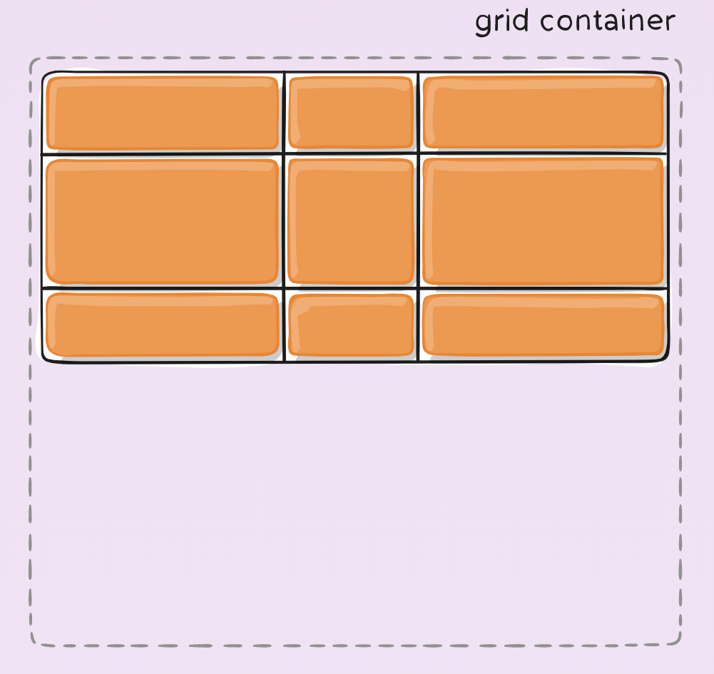 7 основных понятий css grid layout с примерами, которые помогут начать работу с гридами