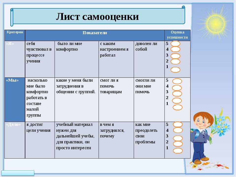 Разработать урок начальной школы. Оценивание на уроках русского языка. Таблица оценивания урока. Лист оценивания в начальной школе. Лист самооценки.
