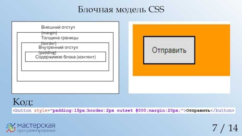Отступ элемента css. Блочная модель CSS. Внешние и внутренние отступы в CSS. Блочная модель html. Внешний и внутренний отступ.