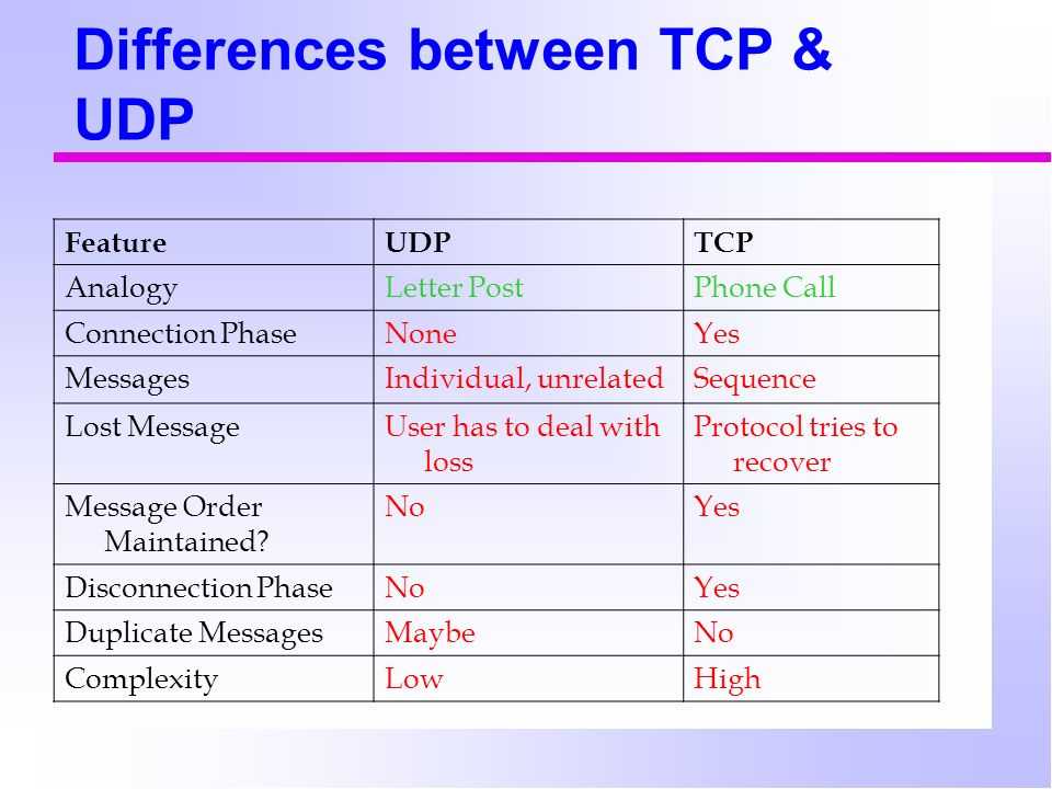 Разница между протоколами tcp и udp | сравните разницу между похожими терминами - технология - 2022